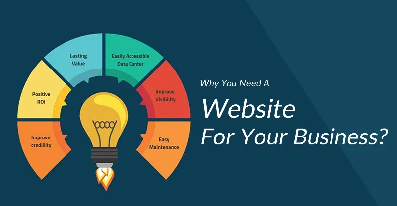Why Your Business Needs a Website 3 Why Your Business Needs a Website