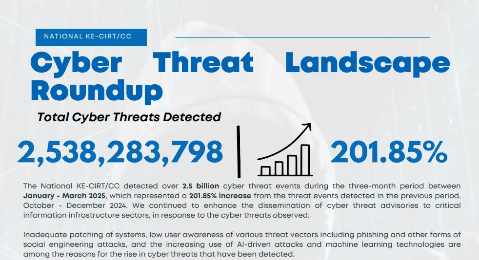 Common Cyber Threats in Kenya
